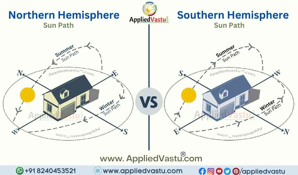 Vastu For Southern Hemisphere - Vastu Shastra For Southern Hemisphere - Sun Path Difference Between Northern Hemisphere Vs Southern Hemisphere Vastu - Vastu Tips for Southern Hemisphere - AppliedVastu